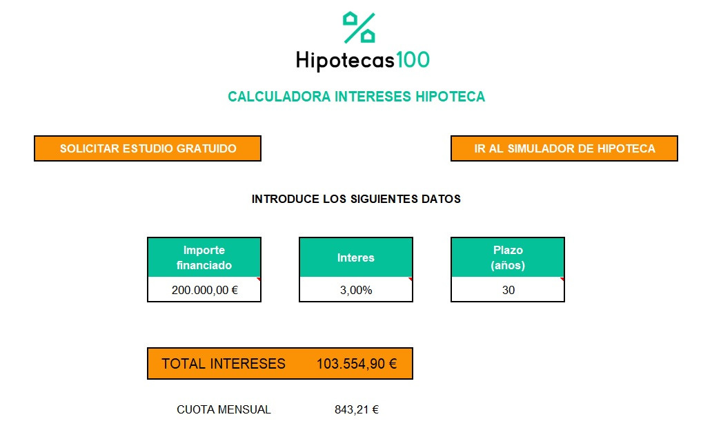 Guía práctica para calcular el interés de tu hipoteca Bandanazareno Rota