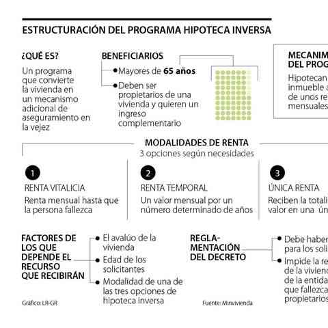 Todo Lo Que Debes Saber Sobre La Hipoteca Inversa En Colombia