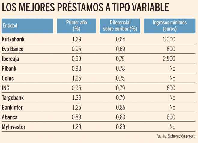 Guía De Hipotecas Fijas: Encuentra La Mejor Opción Para El 2023 ...