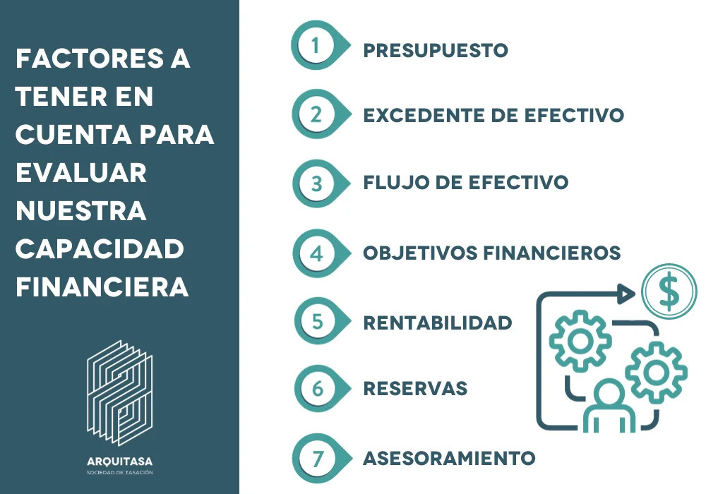 Guía Para Optimizar Tus Finanzas Amortiza Tu Hipoteca En El Momento Indicado Bandanazareno Rota 4392